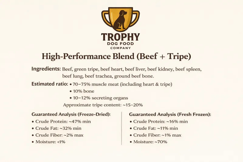 High Performance Mix – Freeze Dried Raw Dog Food
